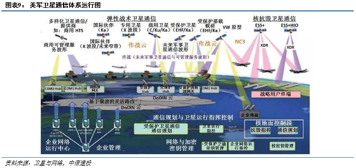 國防信息化浪潮奔涌，軍事通信網絡系統建設步入快車道
