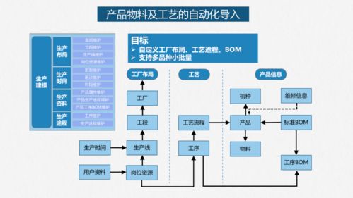 智能工廠落地解決方案 人工智能應(yīng)用軟件的開發(fā)與實施路徑